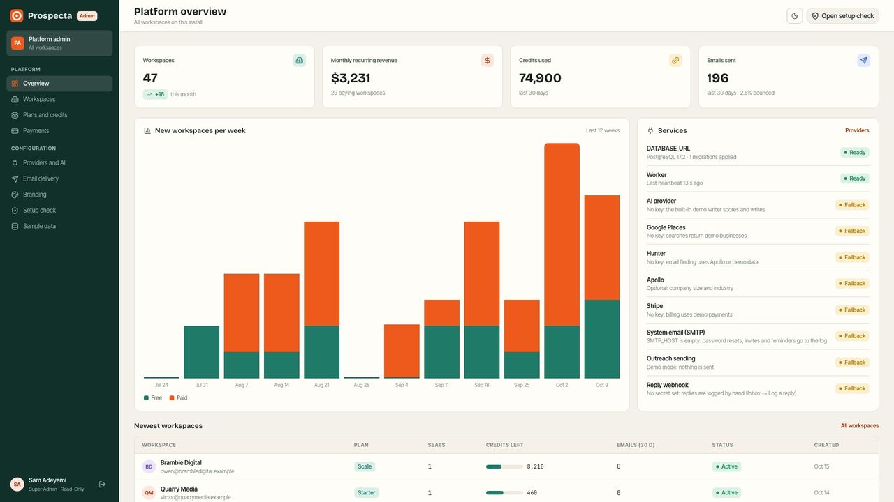 Platform overview