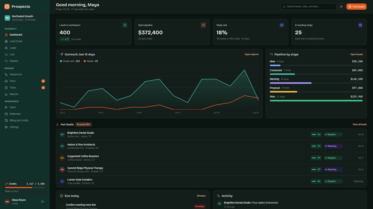Dashboard in dark mode