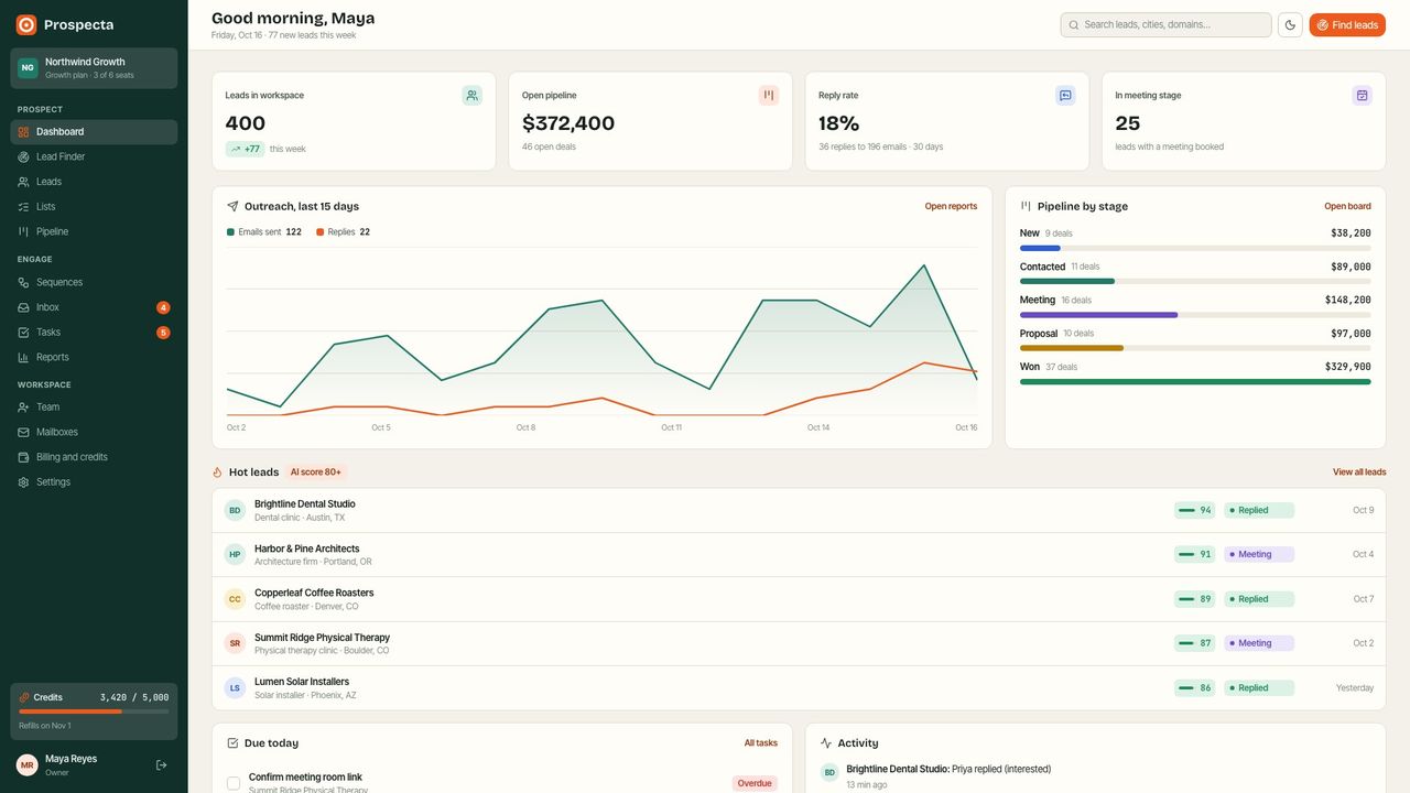 Workspace dashboard