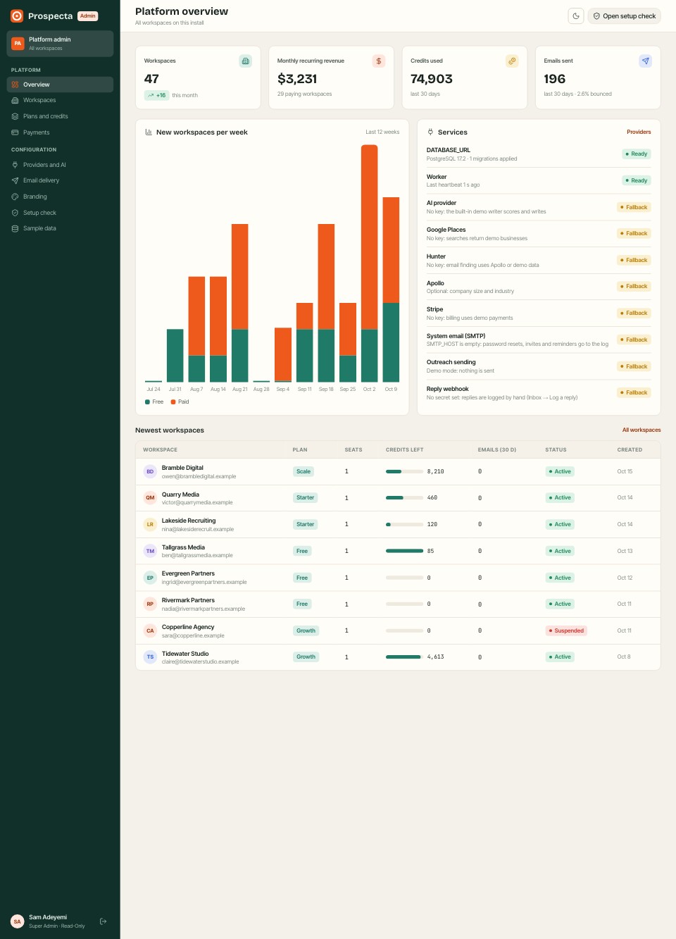 Platform admin page