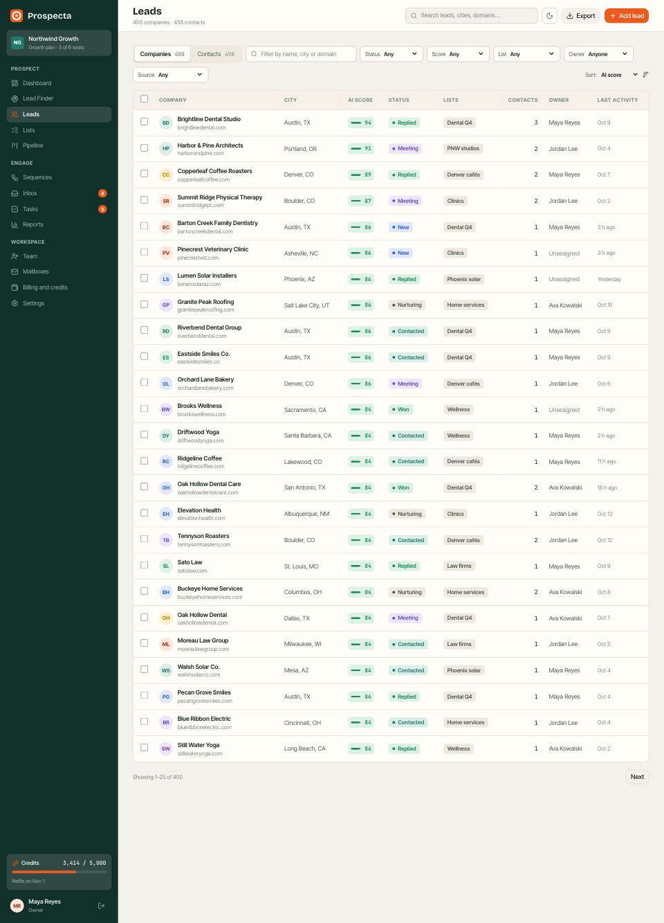 Leads page