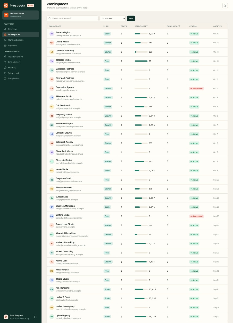 Admin · Workspaces page