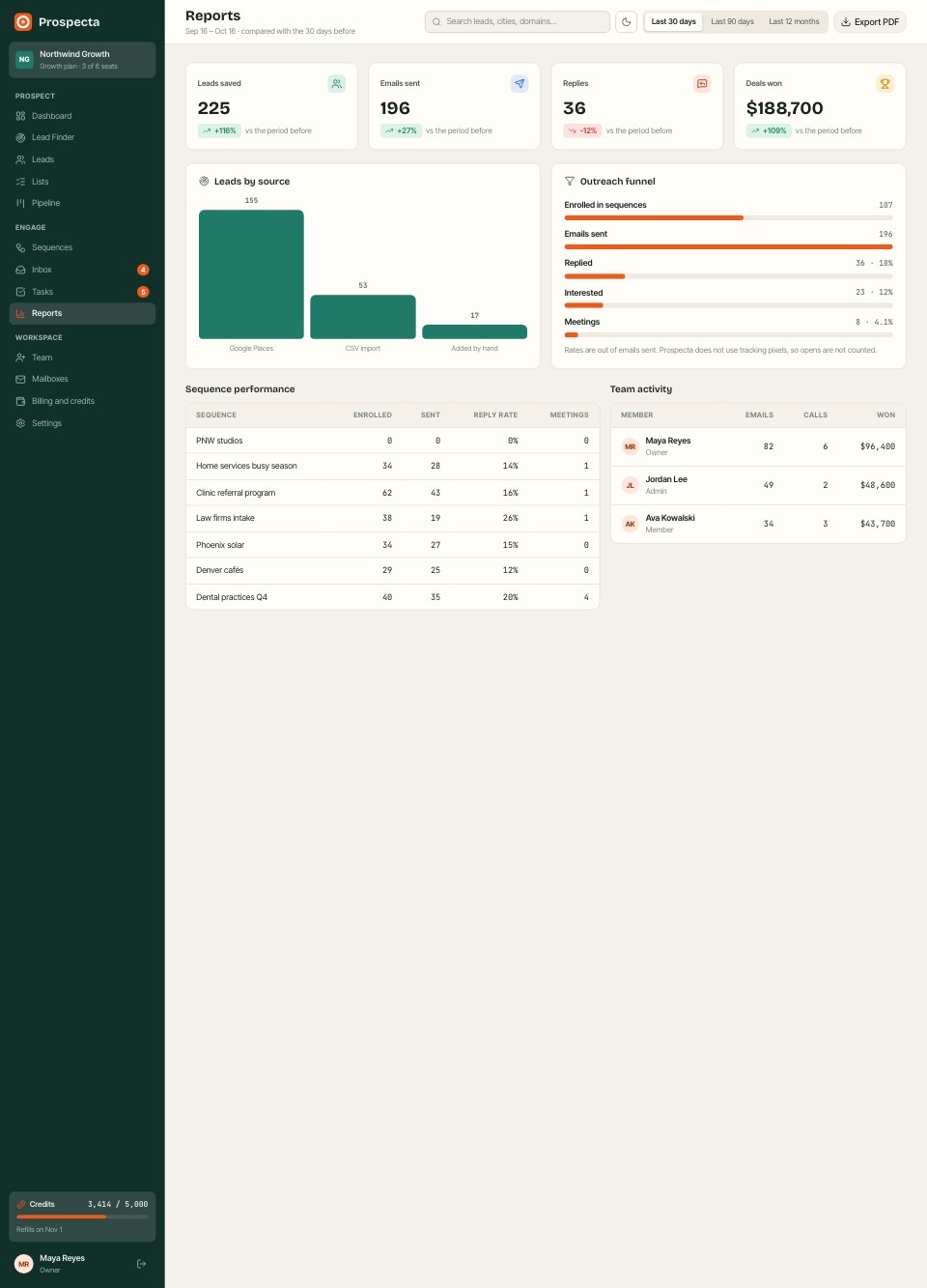 Reports page